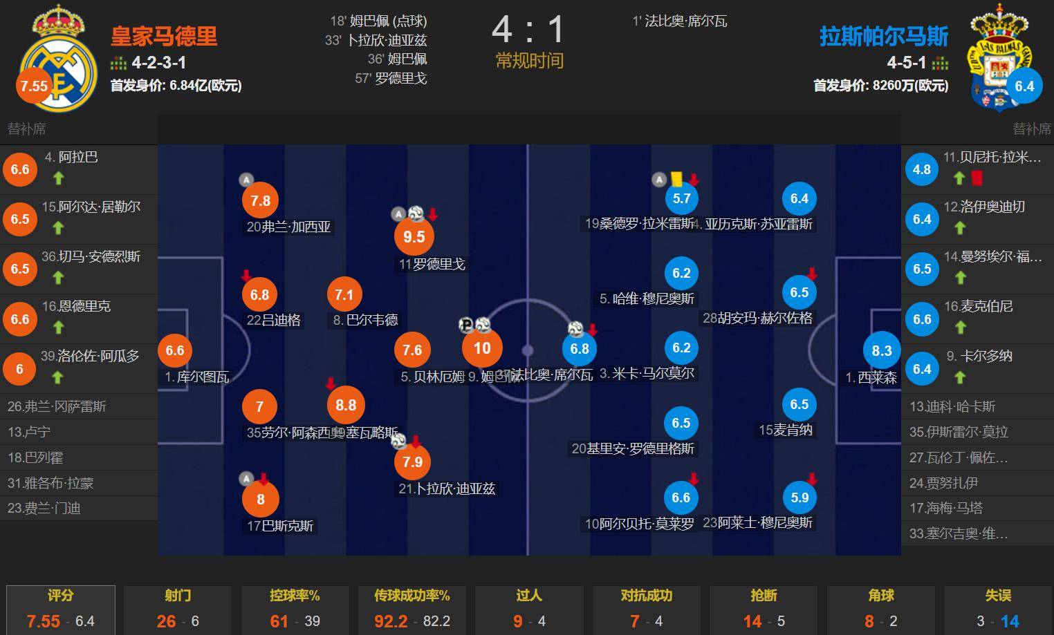 包含皇马稳住局势！客场大捷晋级八强的词条